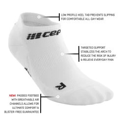 CEP Men's Compression No Show Socks 4.0 - White (WP36R) -Sports Store ezgif.com gif maker 2022 06 22T112856.391